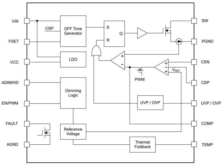 Block Diagram - Texas Instruments LP8865-Q1 Multi-Topology LED Drivers